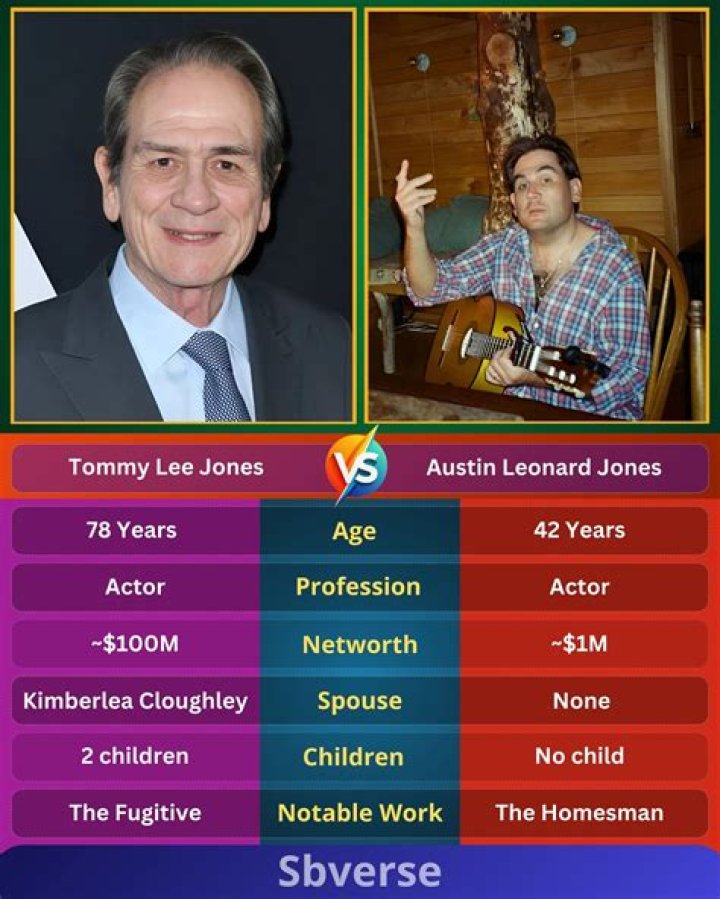 Austin Leonard Jones Height, Weight, Net Worth, Age, Birthday, Wikipedia, Who, Nationality, Biography