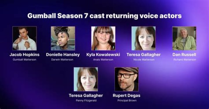 
Jacob Hopkins (Gumball voice actor) Biography, Net Worth, Age 